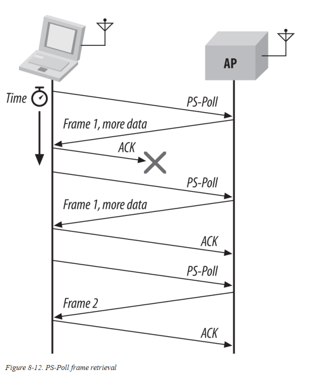 Power Save Methods – How I WI-FI