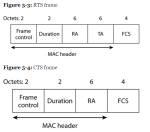 Cts Frame Format Wireless Collision Avoidance – CSMA/CA Though DCF/EDCF – How I WI-FI