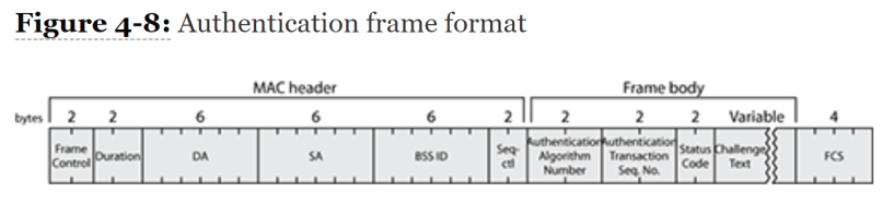 802.11 Frame Types and Formats – How I WI-FI