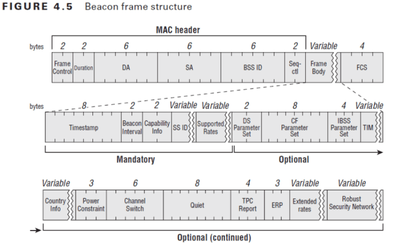 802.11 Frame Types and Formats – How I WI-FI