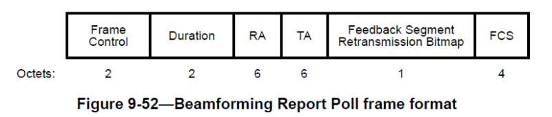 802.11 Frame Types and Formats – How I WI-FI