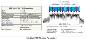 Ofdm Analyzer Spectrum Analysis – PHYs and Interferers – How I WI-FI