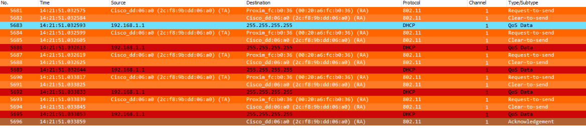 802.11 Frame Exchanges – How I WI-FI