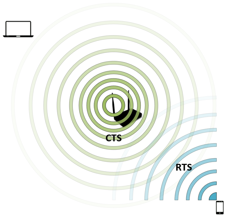 Cts Frame Format 802.11 Frame Types and Formats – How I WI-FI