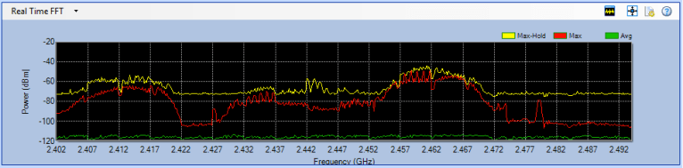 Spectrum Analysis – PHYs and Interferers – How I WI-FI