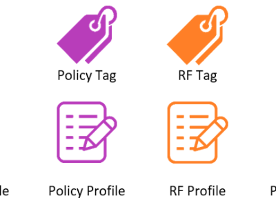 Best Practice Cisco 9800 Configuration&nbsp;Method